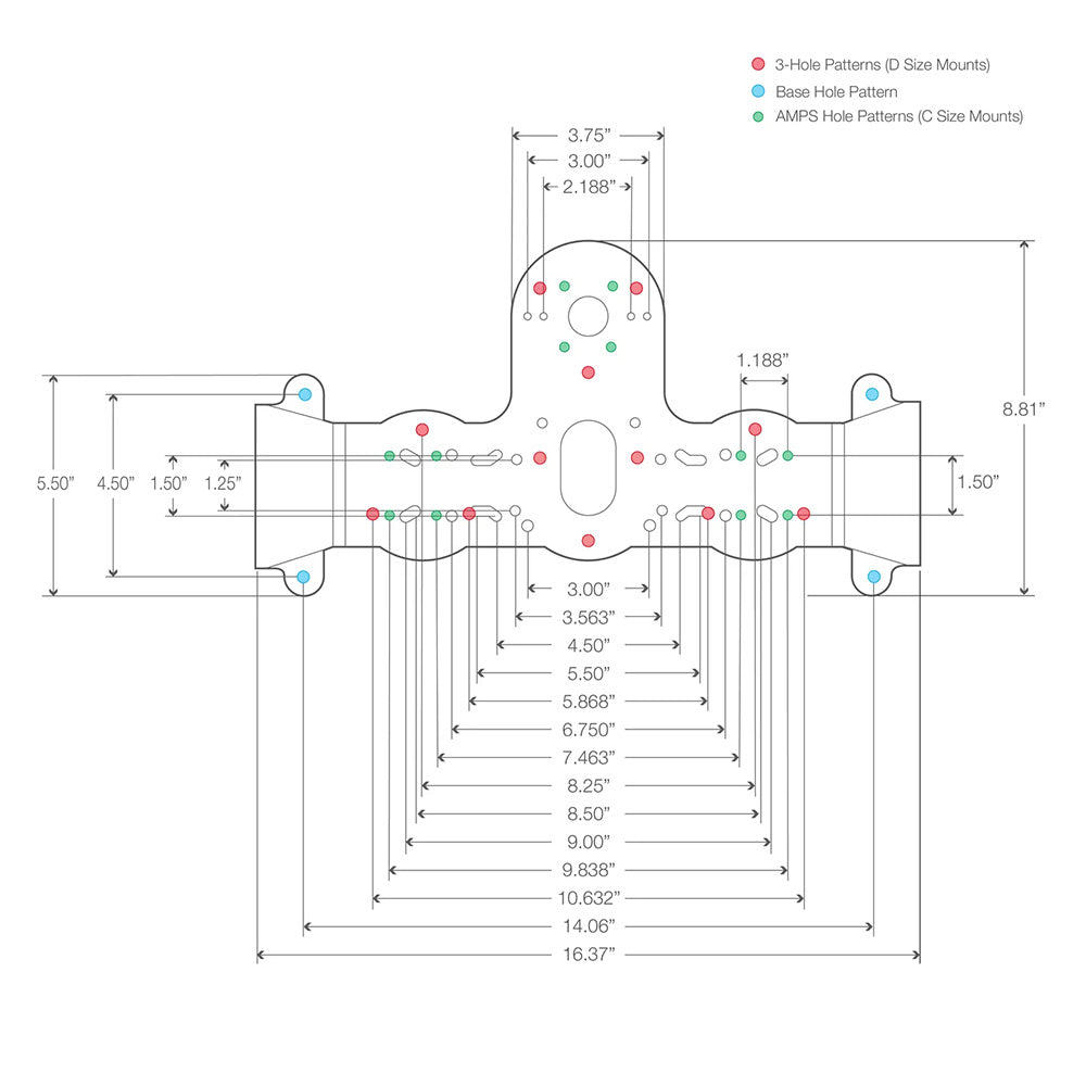 RAM Mount RAM Fishfinder Deck Kit wDual Marine Electronic Mount RAMFF1D1152