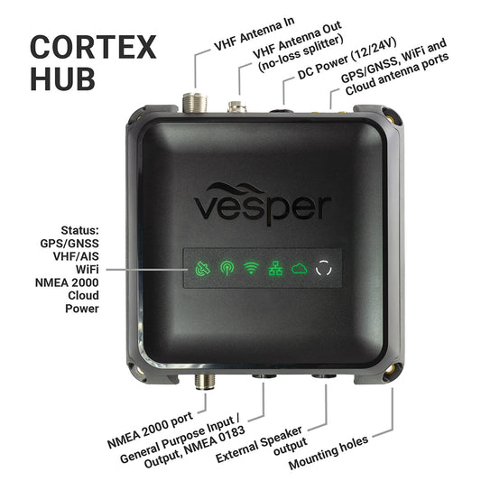 Vesper Cortex M1 Full Class B SOTDMA SmartAIS Transponder wRemote Vessel Monitoring  Works Worldwide 0100281520