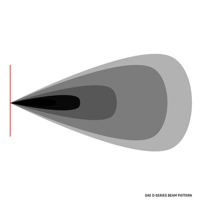 RIGID Industries DSeries LED SAE Fog Beam  YellowWhite  Set of 2 50482