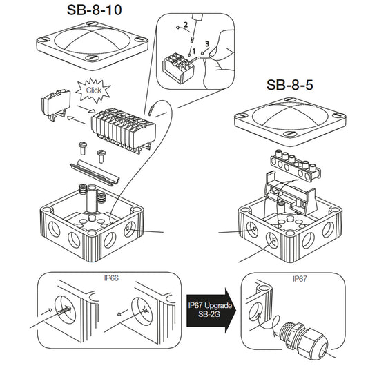 Scanstrut SB810 Junction Box SB810